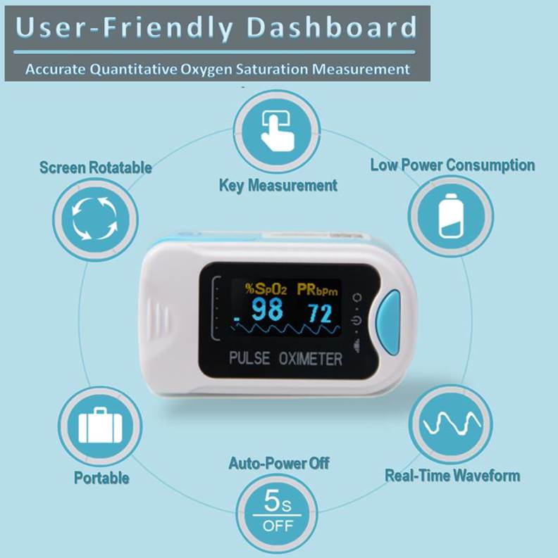 The finger oximeter uses low levels of power, gives you your key measurements and can rotate the screen display for easy reading