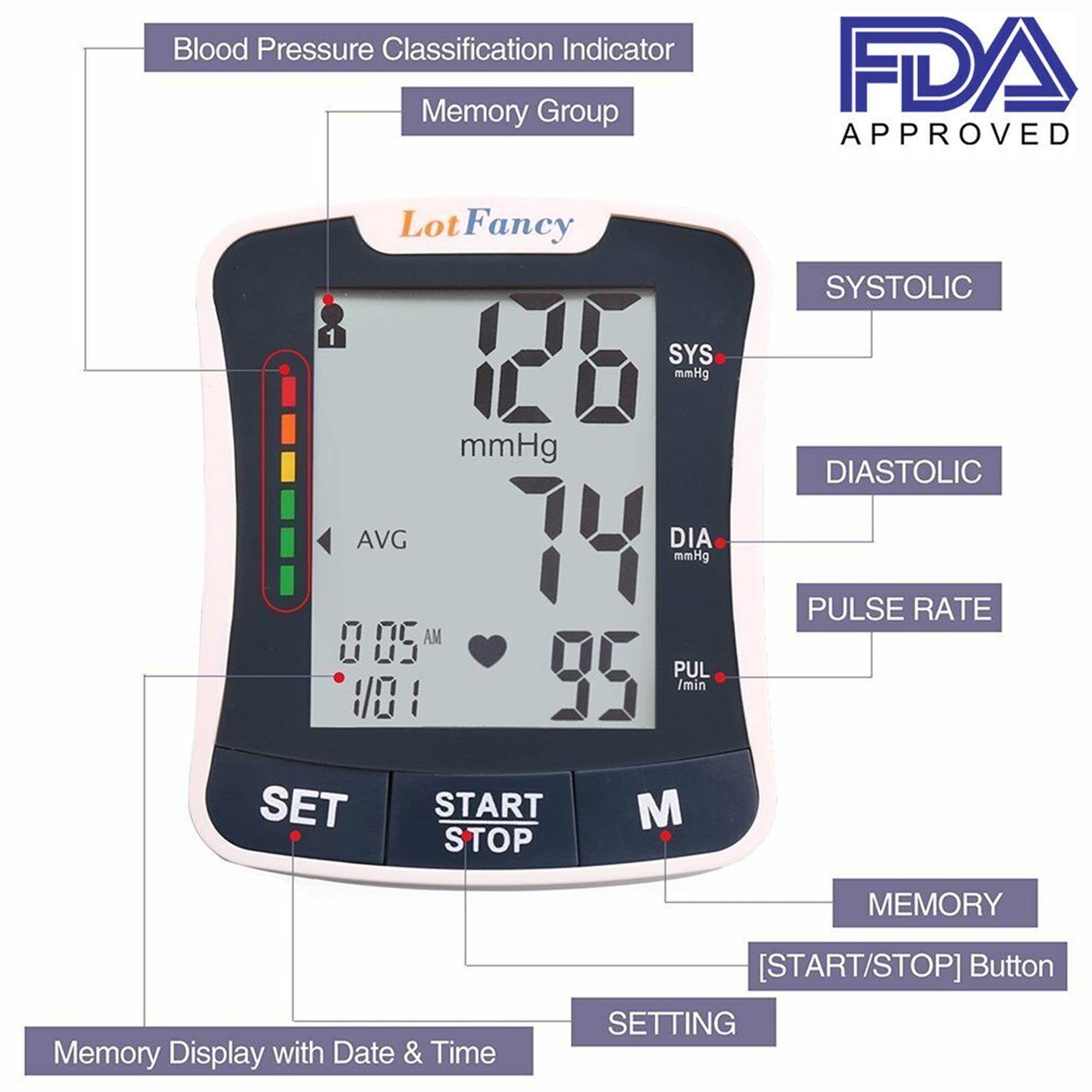 automatic blood pressure monitor is designed to fit any wrists between 5 and 8 inches in circumference. The flexible cuff means you can put it on your wrist and do your bp measurements at home